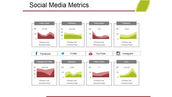 Social Media Metrics Ppt PowerPoint Presentation Styles Topics Social Media Metrics Ppt PowerPoint Presentation Styles Topics