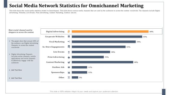 Social Media Network Statistics For Omnichannel Marketing Topics PDF Social Media Network Statistics For Omnichannel Marketing Topics PDF