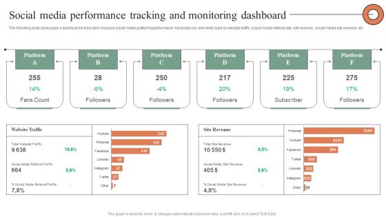 Social Media Performance Tracking And Monitoring Dashboard Information PDF Social Media Performance Tracking And Monitoring Dashboard Information PDF