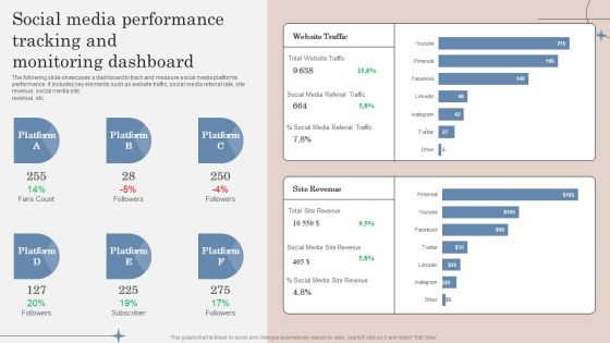 Social Media Performance Tracking And Monitoring Dashboard Ppt Portfolio Gallery PDF Social Media Performance Tracking And Monitoring Dashboard Ppt Portfolio Gallery PDF