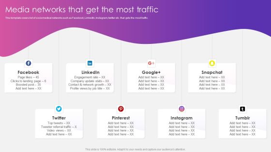 Social Media Pitch Deck For New Business Media Networks That Get The Most Traffic Background PDF Social Media Pitch Deck For New Business Media Networks That Get The Most Traffic Background PDF