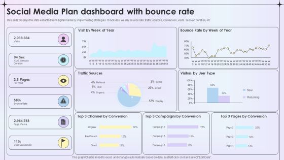 Social Media Plan Dashboard With Bounce Rate Ppt Ideas Graphics Template PDF Social Media Plan Dashboard With Bounce Rate Ppt Ideas Graphics Template PDF