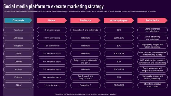 Social Media Platform To Execute Marketing Strategy Download PDF Social Media Platform To Execute Marketing Strategy Download PDF