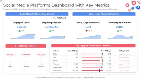 Social Media Platforms Dashboard With Key Metrics Customer Group Engagement Through Social Media Channels Infographics PDF Social Media Platforms Dashboard With Key Metrics Customer Group Engagement Through Social Media Channels Infographics PDF