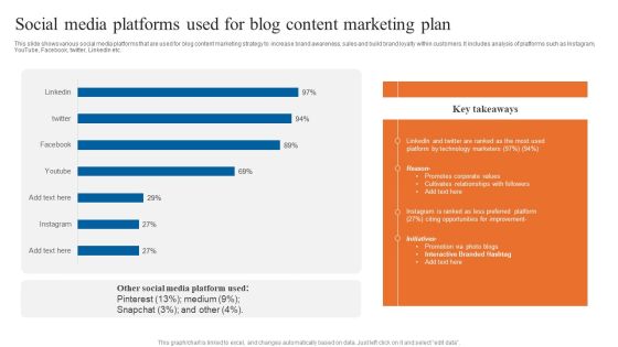 Social Media Platforms Used For Blog Content Marketing Plan Portrait PDF Social Media Platforms Used For Blog Content Marketing Plan Portrait PDF
