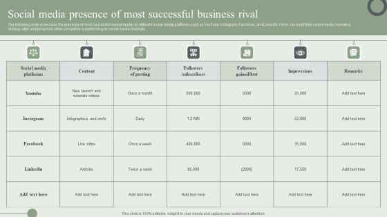 Social Media Presence Of Most Successful Business Rival Ppt PowerPoint Presentation File Layouts PDF Social Media Presence Of Most Successful Business Rival Ppt PowerPoint Presentation File Layouts PDF