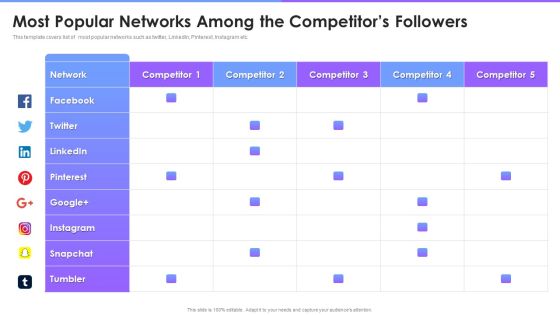 Social Media Promotion Pitch Deck Most Popular Networks Among The Competitors Followers Clipart PDF Social Media Promotion Pitch Deck Most Popular Networks Among The Competitors Followers Clipart PDF