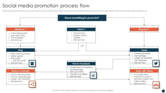 Social Media Promotion Process Flow Information PDF