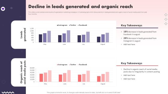 Social Media Promotional Technique Decline In Leads Generated And Organic Reach Professional PDF Social Media Promotional Technique Decline In Leads Generated And Organic Reach Professional PDF
