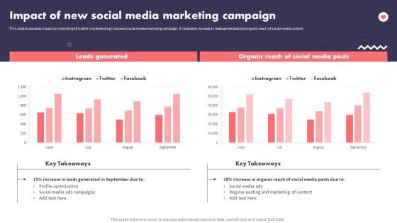 Social Media Promotional Technique Impact Of New Social Media Marketing Campaign Summary PDF Social Media Promotional Technique Impact Of New Social Media Marketing Campaign Summary PDF