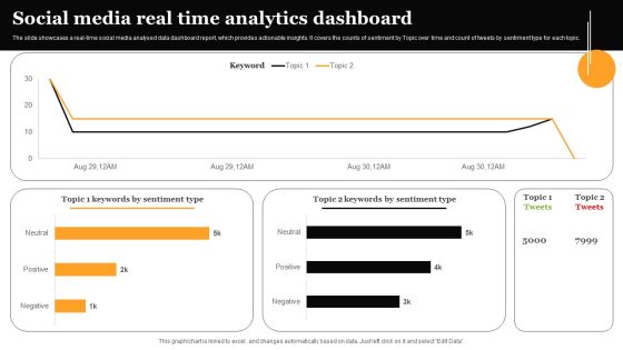 Social Media Real Time Analytics Dashboard Formats PDF Social Media Real Time Analytics Dashboard Formats PDF