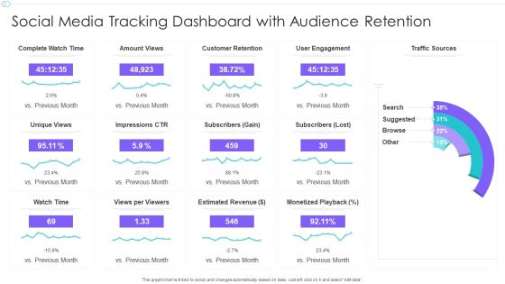 Social Media Tracking Dashboard With Audience Retention Ppt Pictures Inspiration PDF Social Media Tracking Dashboard With Audience Retention Ppt Pictures Inspiration PDF