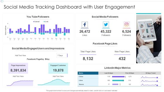 Social Media Tracking Dashboard With User Engagement Ppt Summary Visuals PDF Social Media Tracking Dashboard With User Engagement Ppt Summary Visuals PDF