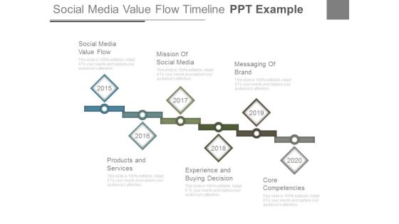 Social Media Value Flow Timeline Ppt Example