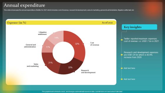 Social Network Business Summary Annual Expenditure Download PDF Social Network Business Summary Annual Expenditure Download PDF