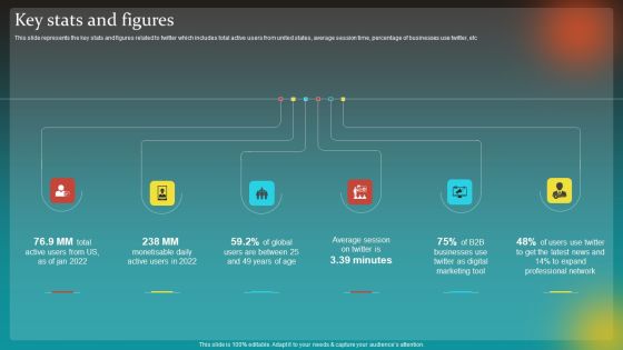 Social Network Business Summary Key Stats And Figures Ideas PDF