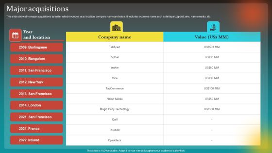 Social Network Business Summary Major Acquisitions Infographics PDF Social Network Business Summary Major Acquisitions Infographics PDF