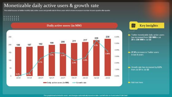Social Network Business Summary Monetizable Daily Active Users And Growth Rate Professional PDF Social Network Business Summary Monetizable Daily Active Users And Growth Rate Professional PDF