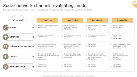 Social Network Channels Evaluating Model Summary PDF Social Network Channels Evaluating Model Summary PDF
