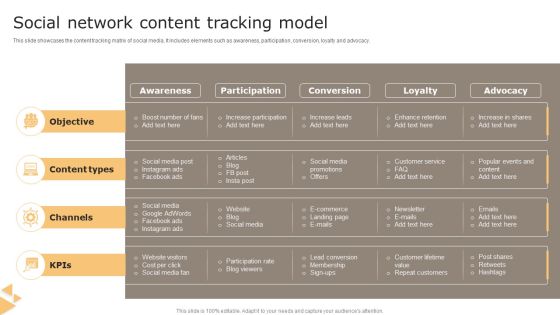 Social Network Content Tracking Model Information PDF Social Network Content Tracking Model Information PDF