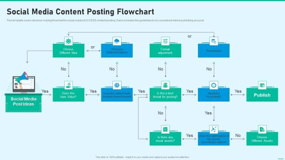 Social Network Playbook Social Media Content Posting Flowchart Ppt Gallery Mockup PDF Social Network Playbook Social Media Content Posting Flowchart Ppt Gallery Mockup PDF