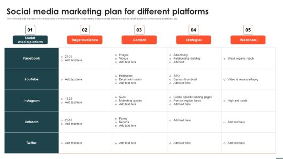 Social Networks Marketing Campaign Social Media Marketing Plan For Different Platforms Slides PDF Social Networks Marketing Campaign Social Media Marketing Plan For Different Platforms Slides PDF