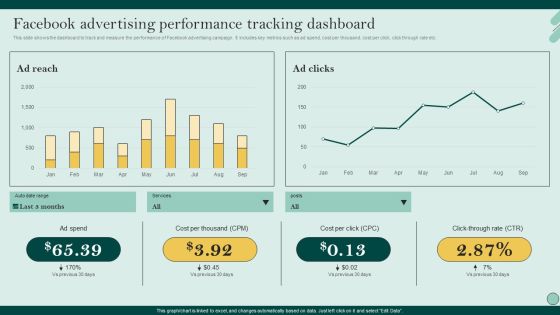 Social Networks Marketing To Improve Facebook Advertising Performance Tracking Icons PDF