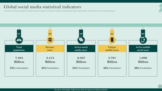 Social Networks Marketing To Improve Global Social Media Statistical Indicators Pictures PDF Social Networks Marketing To Improve Global Social Media Statistical Indicators Pictures PDF