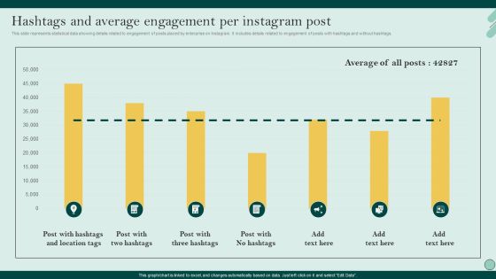 Social Networks Marketing To Improve Hashtags And Average Engagement Per Graphics PDF Social Networks Marketing To Improve Hashtags And Average Engagement Per Graphics PDF