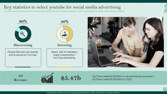 Social Networks Marketing To Improve Key Statistics To Select Youtube For Social Slides PDF