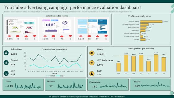 Social Networks Marketing To Improve Youtube Advertising Campaign Performance Microsoft PDF