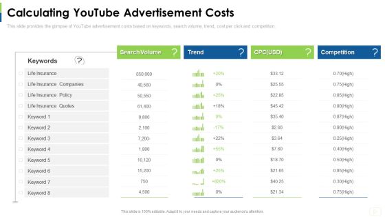Social Platform As Profession Calculating Youtube Advertisement Costs Ppt Infographics Rules PDF