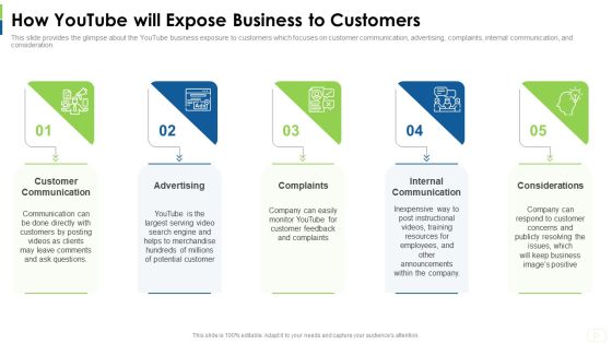 Social Platform As Profession How Youtube Will Expose Business To Customers Ideas PDF