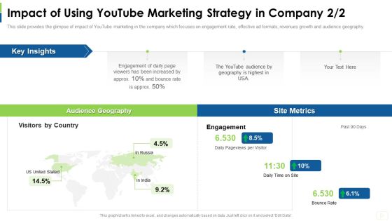 Social Platform As Profession Impact Of Using Youtube Marketing Strategy In Company Metrics Template PDF Social Platform As Profession Impact Of Using Youtube Marketing Strategy In Company Metrics Template PDF
