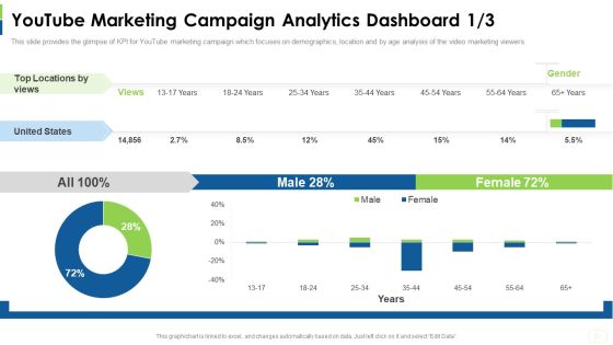 Social Platform As Profession Youtube Marketing Campaign Analytics Dashboard Age Themes PDF Social Platform As Profession Youtube Marketing Campaign Analytics Dashboard Age Themes PDF