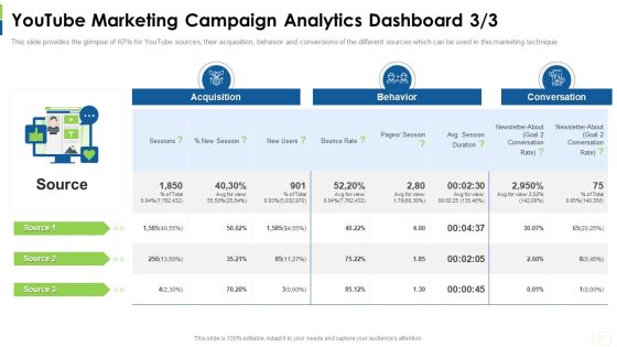 Social Platform As Profession Youtube Marketing Campaign Analytics Dashboard Source Ppt Pictures Professional PDF Social Platform As Profession Youtube Marketing Campaign Analytics Dashboard Source Ppt Pictures Professional PDF