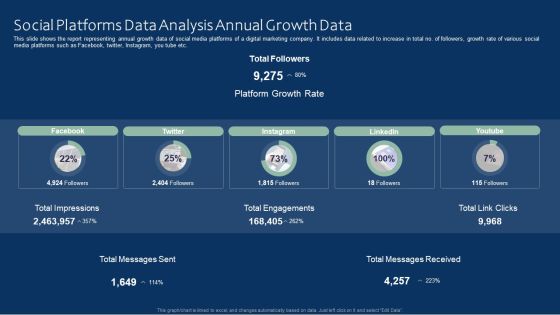 Social Platforms Data Analysis Annual Growth Data Ideas PDF