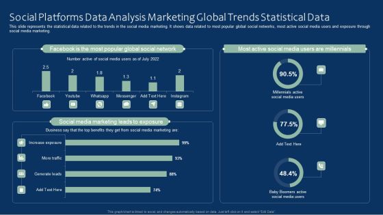 Social Platforms Data Analysis Marketing Global Trends Statistical Data Rules PDF Social Platforms Data Analysis Marketing Global Trends Statistical Data Rules PDF