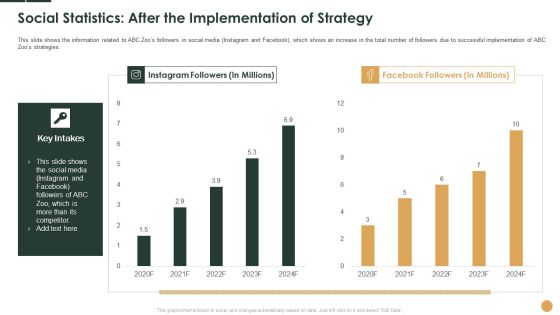 Social Statistics After The Implementation Of Strategy 2020 To 2024 Ppt Inspiration Designs Download PDF Social Statistics After The Implementation Of Strategy 2020 To 2024 Ppt Inspiration Designs Download PDF