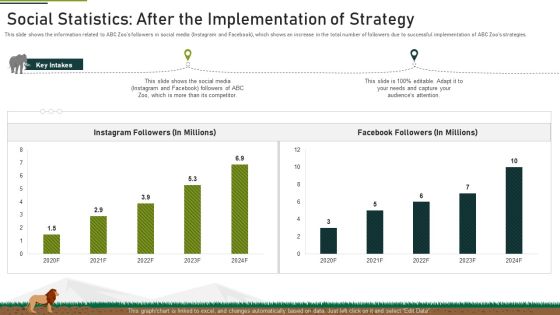 Social Statistics After The Implementation Of Strategy Ppt Infographic Template Styles PDF Social Statistics After The Implementation Of Strategy Ppt Infographic Template Styles PDF