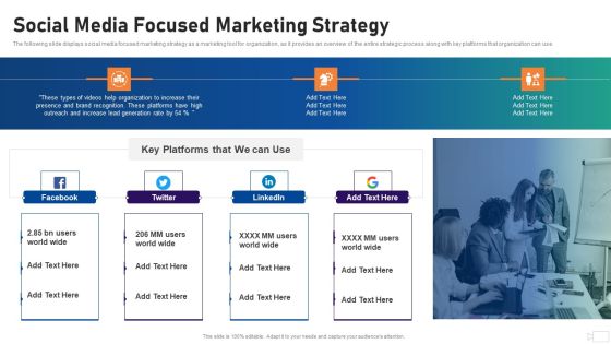 Social Video Advertising Playbook Social Media Focused Marketing Strategy Ppt Outline Demonstration
