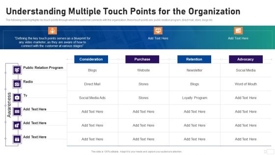 Social Video Advertising Playbook Understanding Multiple Touch Points For The Organization Ppt Model Deck PDF Social Video Advertising Playbook Understanding Multiple Touch Points For The Organization Ppt Model Deck PDF