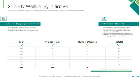 Society Wellbeing Initiative Ppt File Graphics Template PDF
