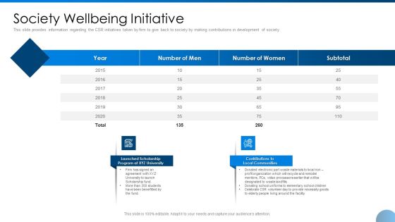Society Wellbeing Initiative Ppt Summary Example Introduction PDF