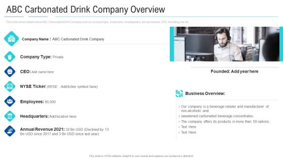 Soft Drink Firm Revamping Business To Healthy Drinks ABC Carbonated Drink Company Overview Background PDF