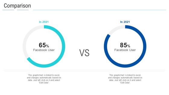 Soft Drink Firm Revamping Business To Healthy Drinks Comparison Portrait PDF