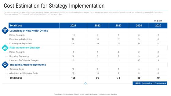 Soft Drink Firm Revamping Business To Healthy Drinks Cost Estimation For Strategy Implementation Icons PDF Soft Drink Firm Revamping Business To Healthy Drinks Cost Estimation For Strategy Implementation Icons PDF
