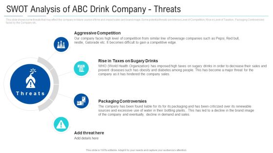 Soft Drink Firm Revamping Business To Healthy Drinks SWOT Analysis Of ABC Drink Company Threats Clipart PDF Soft Drink Firm Revamping Business To Healthy Drinks SWOT Analysis Of ABC Drink Company Threats Clipart PDF