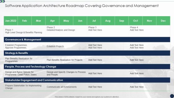 Software Application Architecture Roadmap Covering Governance And Management Sample PDF Software Application Architecture Roadmap Covering Governance And Management Sample PDF