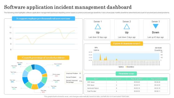 Software Application Incident Management Dashboard Template PDF Software Application Incident Management Dashboard Template PDF